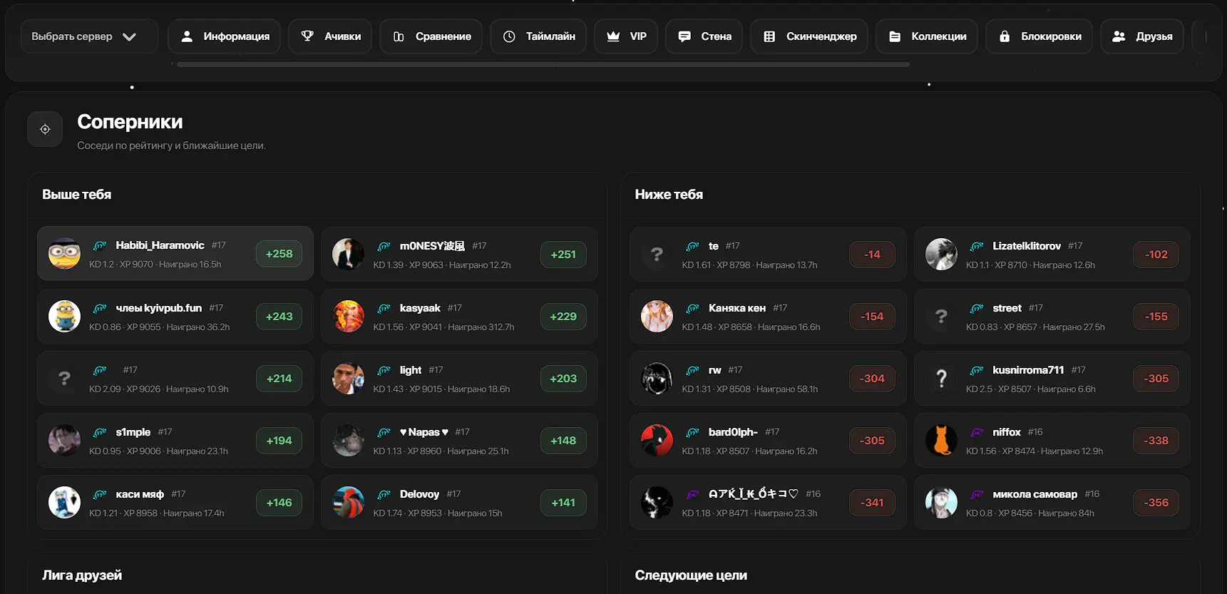 Levels Ranks Web extended profile interface